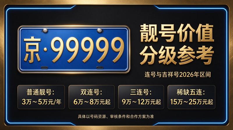 2026年北京租电车指标三年多少钱咨询图